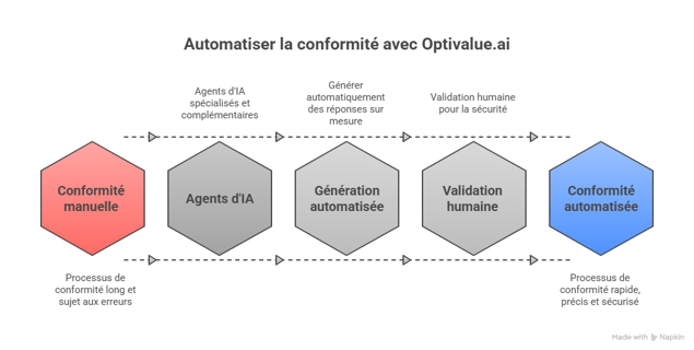 Solutions efficaces pour résoudre ces problématiques - visual selection (21)
