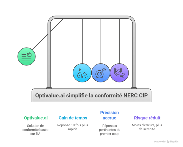 Solutions efficaces pour résoudre ces problématiques - visual selection (22)