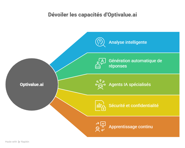 Solutions efficaces pour résoudre ces problématiques - visual selection (25)