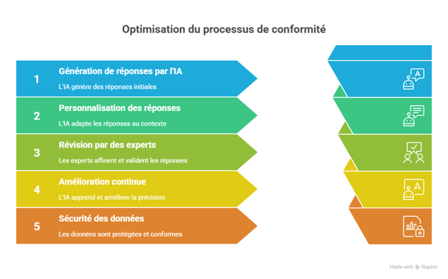 Solutions efficaces pour résoudre ces problématiques - visual selection (27)