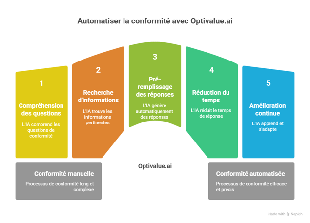 Solutions efficaces pour résoudre ces problématiques - visual selection (3)