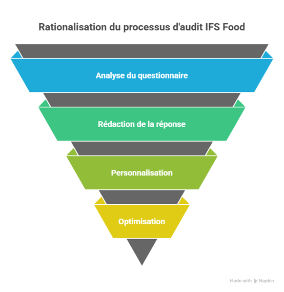 Solutions efficaces pour résoudre ces problématiques - visual selection (31)