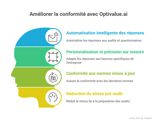 Solutions efficaces pour résoudre ces problématiques - visual selection (32)