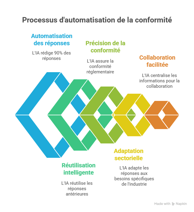 Solutions efficaces pour résoudre ces problématiques - visual selection (33)