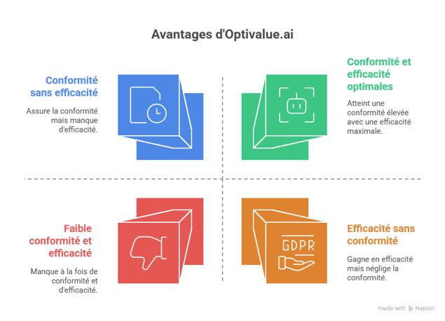 Solutions efficaces pour résoudre ces problématiques - visual selection (34)