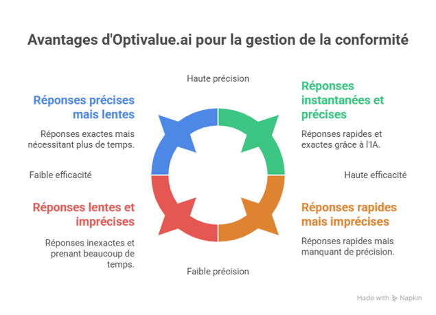 Solutions efficaces pour résoudre ces problématiques - visual selection (4)