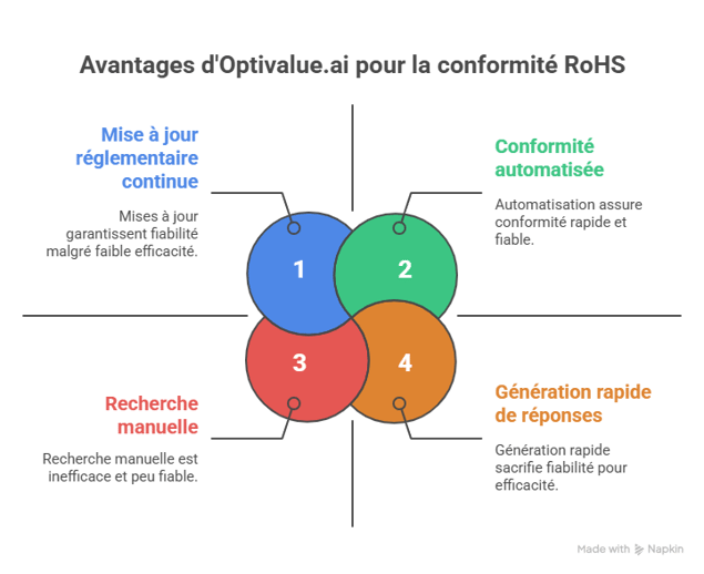 Solutions efficaces pour résoudre ces problématiques - visual selection (5)