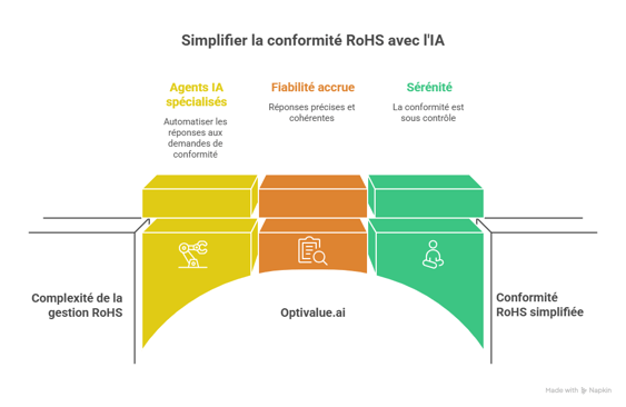 Solutions efficaces pour résoudre ces problématiques - visual selection (7)