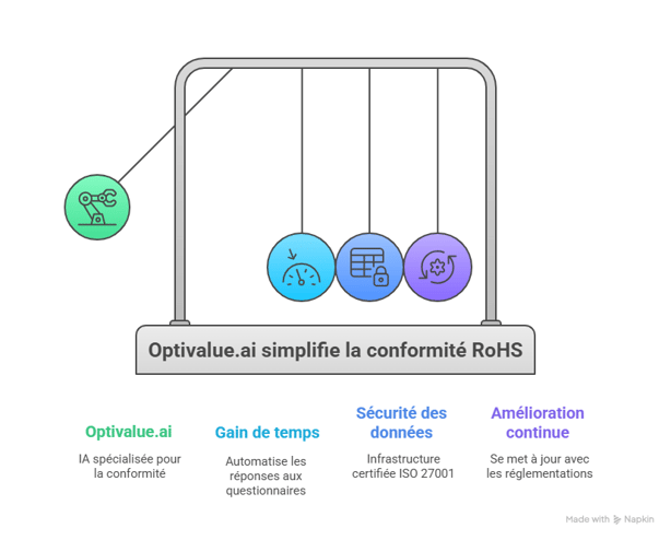 Solutions efficaces pour résoudre ces problématiques - visual selection (8)