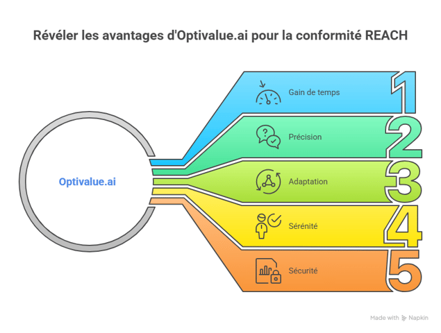 Solutions efficaces pour résoudre ces problématiques - visual selection (9)