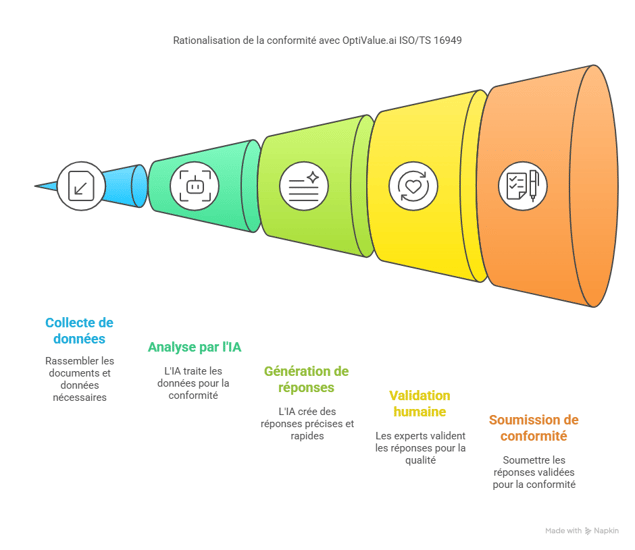 Solutions efficaces pour résoudre ces problématiques - visual selection