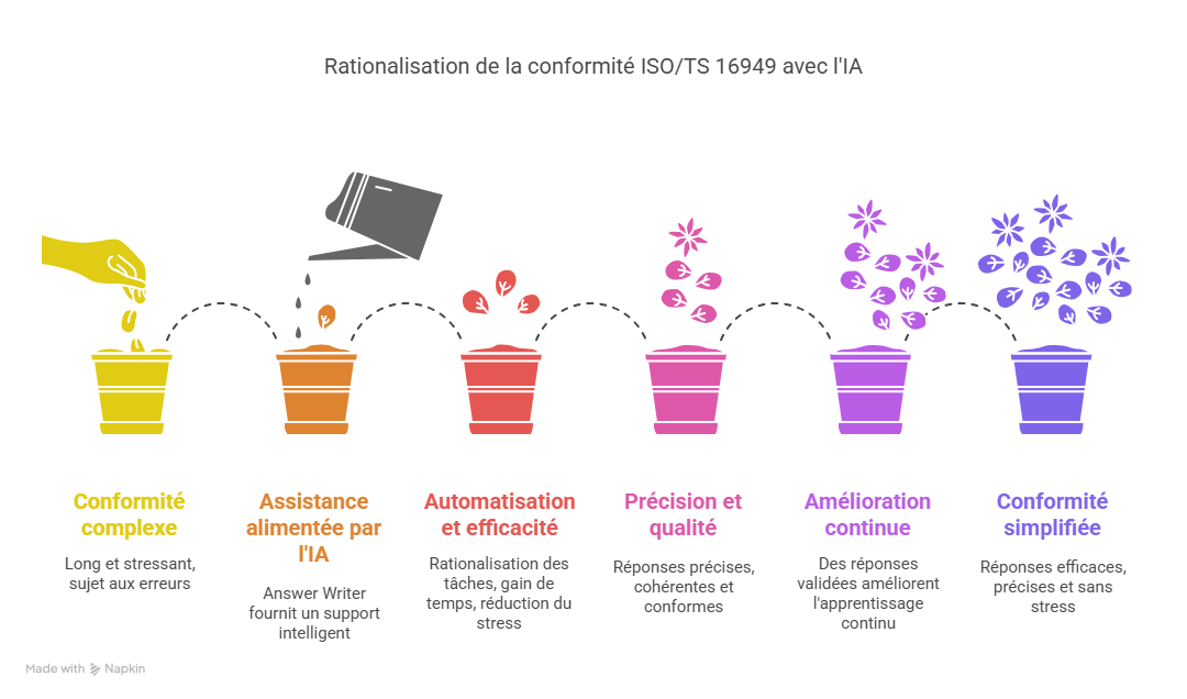 Solutions efficaces pour résoudre ces problématiques-Jul-18-2025-09-06-05-1579-AM