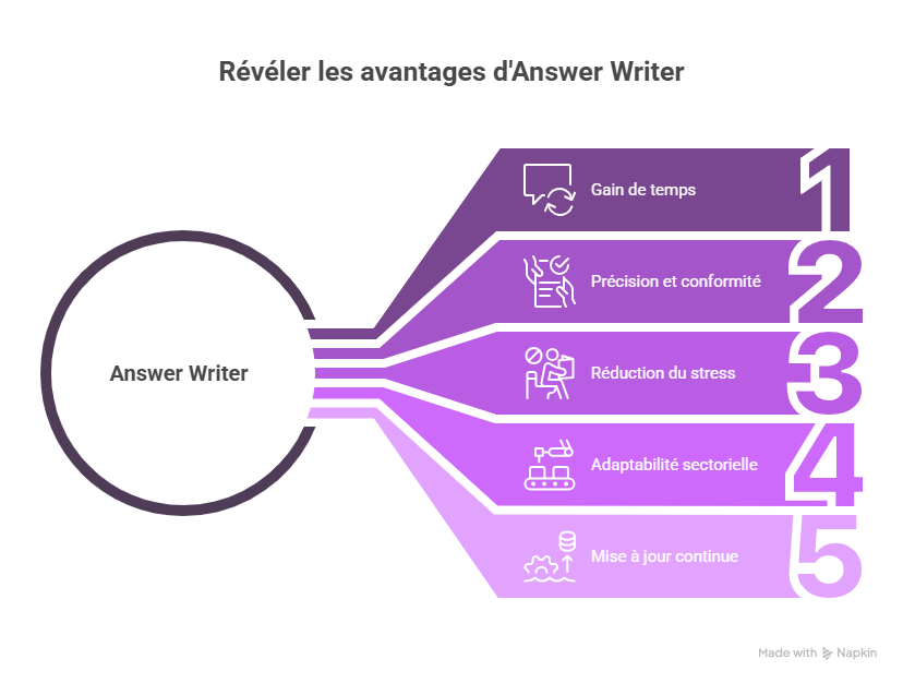 Solutions efficaces pour résoudre ces problématiques-Jun-11-2025-12-26-02-3763-AM