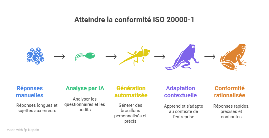 Solutions efficaces pour résoudre ces problématiques-Jun-24-2025-02-46-24-0788-PM