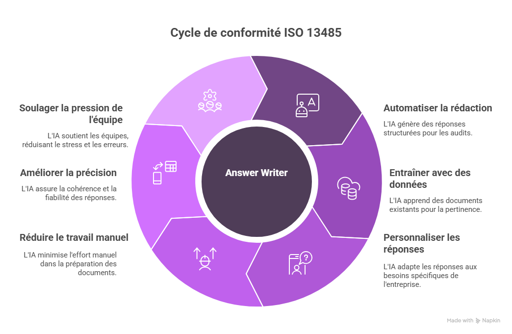 Solutions efficaces pour résoudre-2