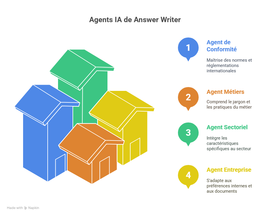 Solutions efficaces-4