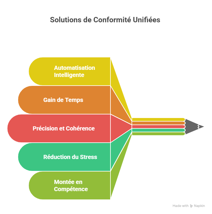 Solutions efficaces-Jun-25-2025-01-44-04-0917-PM