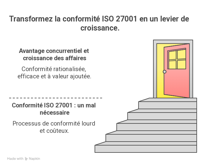 Titre SEO _ E╠üconomisez sur la conformite╠ü ISO 27001 avec Answer Writer - visual selection (2)