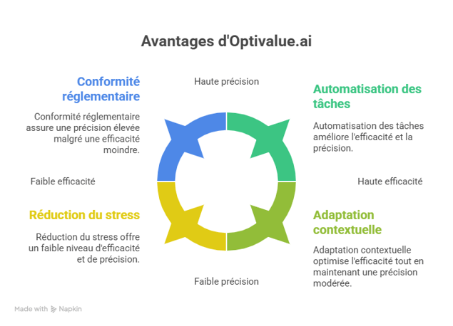 optivalue.ai - visual selection